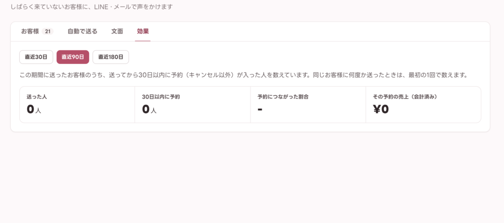 お声がけの効果