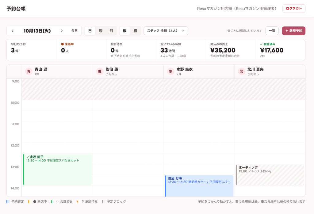 予約台帳。今日の予約と売上の見込みが並ぶ
